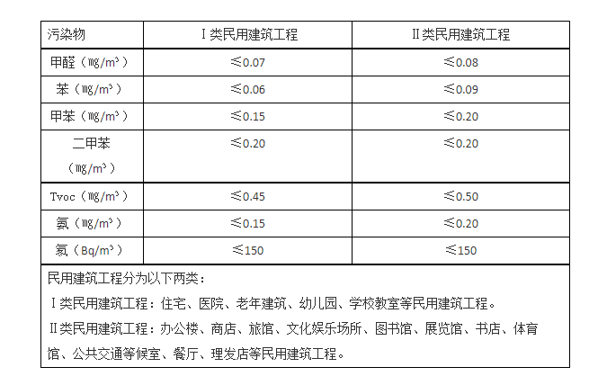 甲醛小黄片免费正版标准