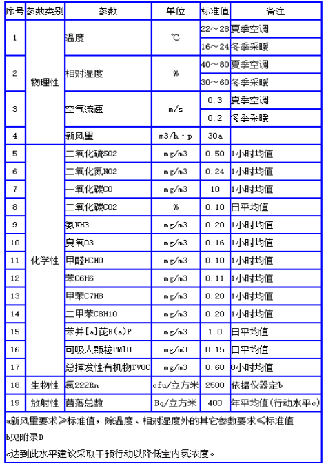 甲醛小黄片免费正版标准